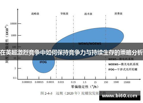 在英超激烈竞争中如何保持竞争力与持续生存的策略分析