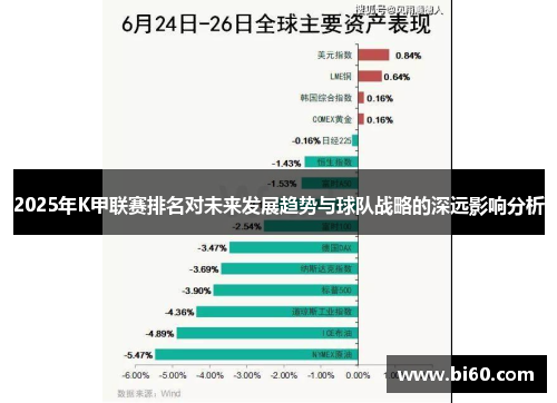 2025年K甲联赛排名对未来发展趋势与球队战略的深远影响分析