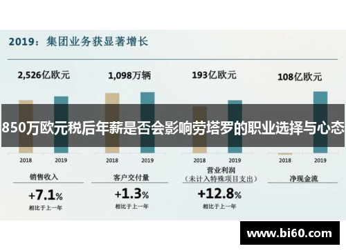 850万欧元税后年薪是否会影响劳塔罗的职业选择与心态