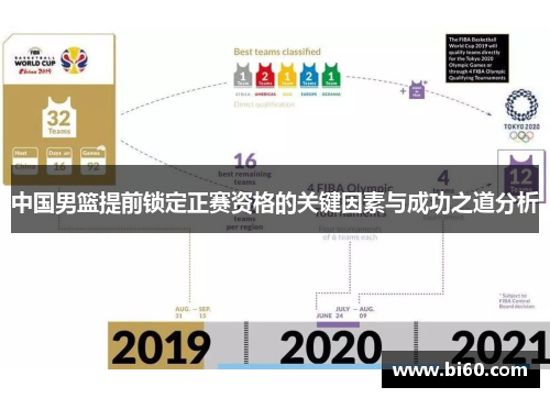 中国男篮提前锁定正赛资格的关键因素与成功之道分析