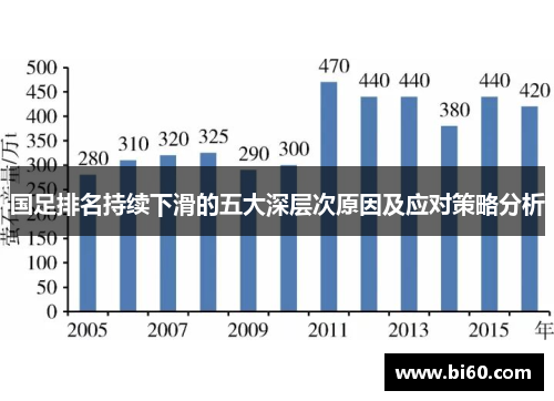 国足排名持续下滑的五大深层次原因及应对策略分析