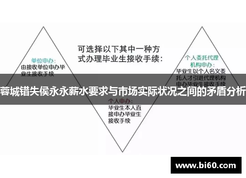 蓉城错失侯永永薪水要求与市场实际状况之间的矛盾分析