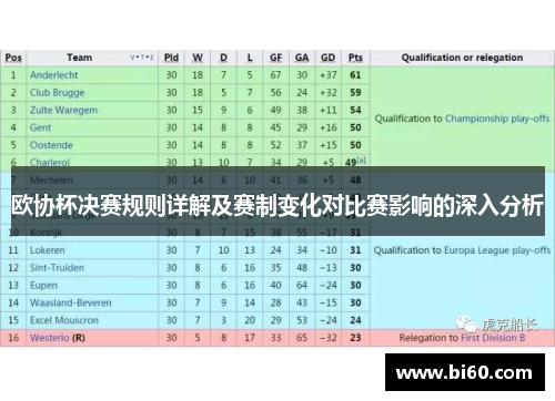 欧协杯决赛规则详解及赛制变化对比赛影响的深入分析 欧协杯决赛规则详解及赛制变化对比赛影响的深入分析