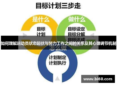 如何理解运动员状态起伏与努力工作之间的关系及其心理调节机制