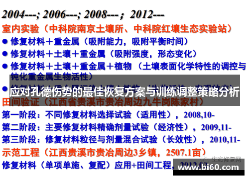 应对孔德伤势的最佳恢复方案与训练调整策略分析 应对孔德伤势的最佳恢复方案与训练调整策略分析