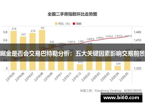 掘金是否会交易巴特勒分析：五大关键因素影响交易前景
