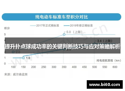 提升扑点球成功率的关键判断技巧与应对策略解析