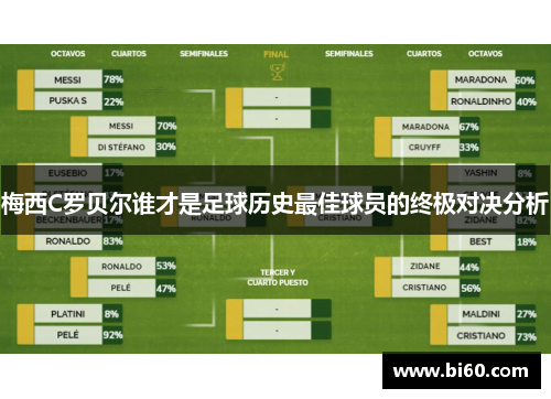 梅西C罗贝尔谁才是足球历史最佳球员的终极对决分析